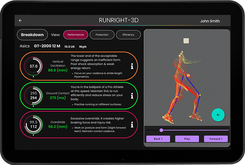 Our Gait And Shoe Analysis System - RUNRIGHT-3D