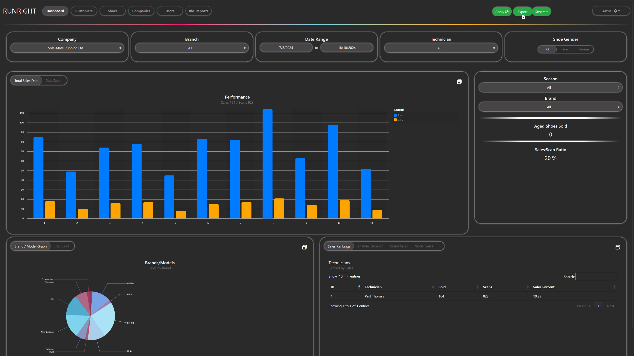 Our Gait And Shoe Analysis System - RUNRIGHT-3D